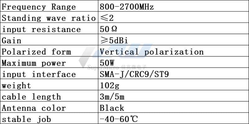 700-2700MHz 12dBi 2G 3G 4G LTE Magnetic Antenna TS9 CRC9 SMA Male Connector GSM External router antenna RG174 3M 5M